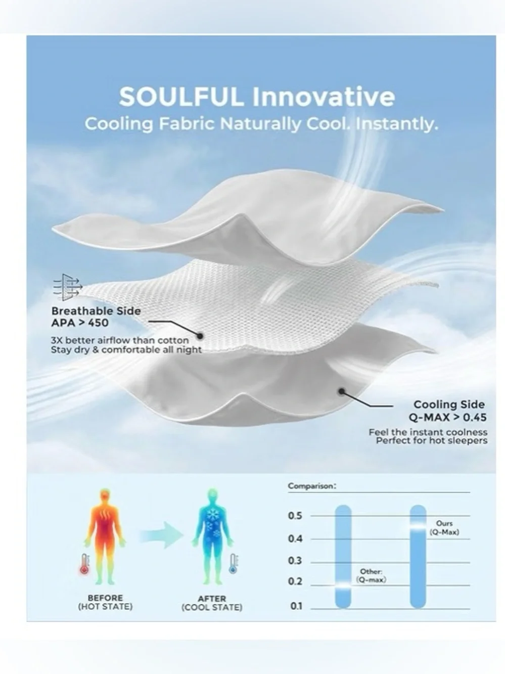 SOULFUL Cooling Comforter Queen Size, Cooling Blanket, LightGray, 90